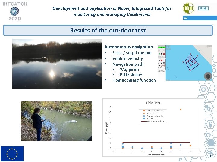Development and application of Novel, Integrated Tools for monitoring and managing Catchments Results of