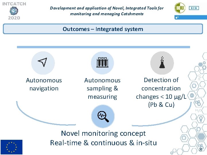 Development and application of Novel, Integrated Tools for monitoring and managing Catchments Autonomous navigation