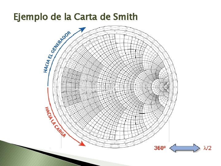 Ejemplo de la Carta de Smith 