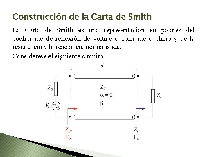 Construcción de la Carta de Smith La Carta de Smith es una representación en