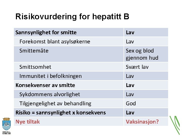 Hepatitt B Smittemåte