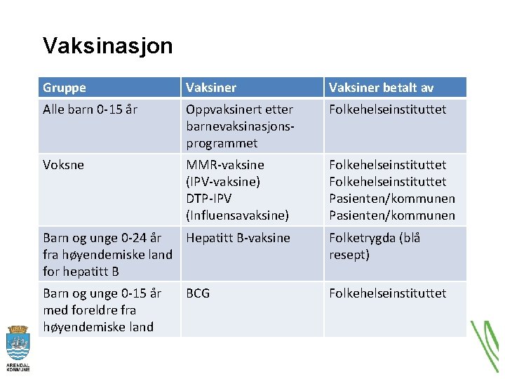 Vaksinasjon Gruppe Vaksiner betalt av Alle barn 0 -15 år Oppvaksinert etter barnevaksinasjonsprogrammet Folkehelseinstituttet