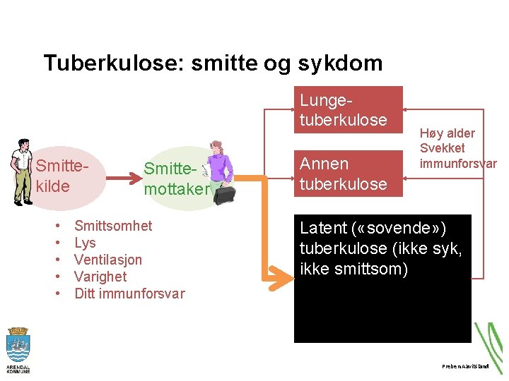 Tuberkulose: smitte og sykdom Lungetuberkulose Smittekilde • • • Smittemottaker Smittsomhet Lys Ventilasjon Varighet