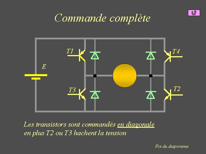 Commande complète T 1 T 4 E T 3 T 2 Les transistors sont