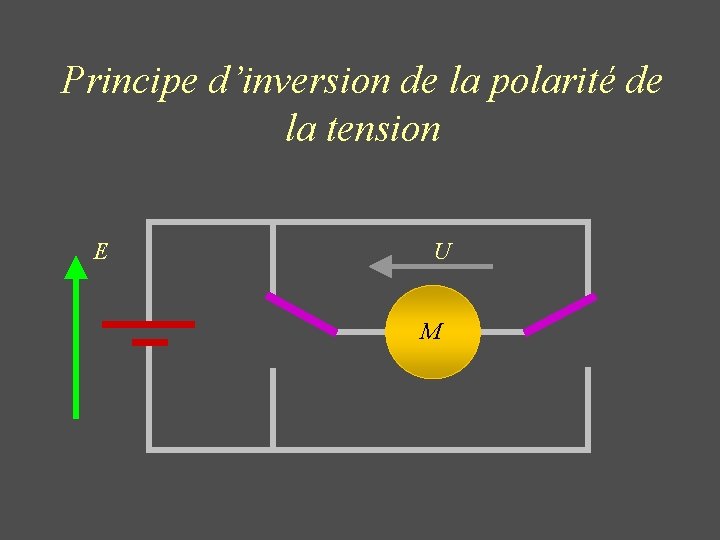 Principe d’inversion de la polarité de la tension E U M 