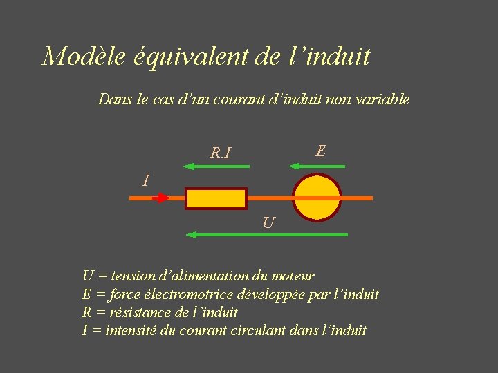 Modèle équivalent de l’induit Dans le cas d’un courant d’induit non variable E R.