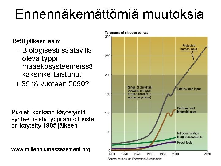 Ennennäkemättömiä muutoksia 1960 jälkeen esim. – Biologisesti saatavilla oleva typpi maaekosysteemeissä kaksinkertaistunut + 65