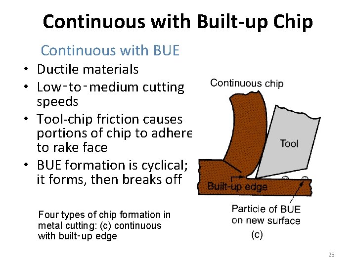 Continuous with Built-up Chip Continuous with BUE • Ductile materials • Low‑to‑medium cutting speeds