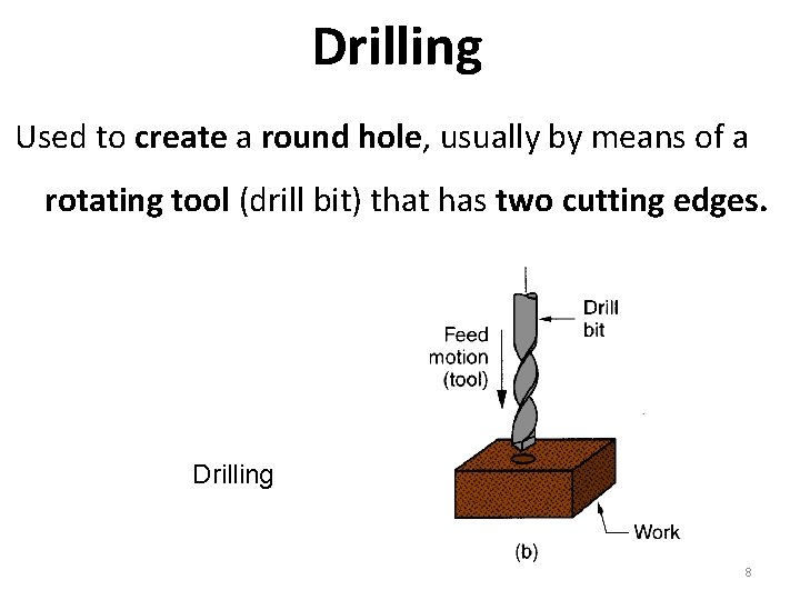 Drilling Used to create a round hole, usually by means of a rotating tool