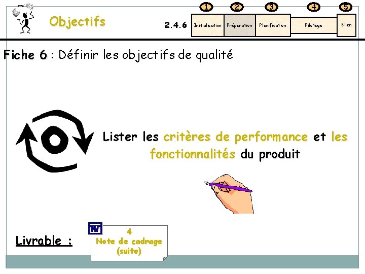 1 Objectifs 2. 4. 6 Initialisation 2 Préparation 3 4 5 Planification Pilotage Bilan