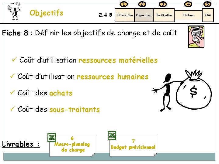 1 Objectifs 2. 4. 8 Initialisation 2 Préparation 3 4 5 Planification Pilotage Bilan