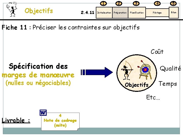 1 Objectifs 2. 4. 11 Initialisation 2 Préparation 3 4 5 Planification Pilotage Bilan