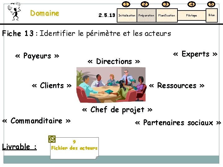 1 Domaine 2. 5. 13 2 Initialisation Préparation 3 4 5 Planification Pilotage Bilan