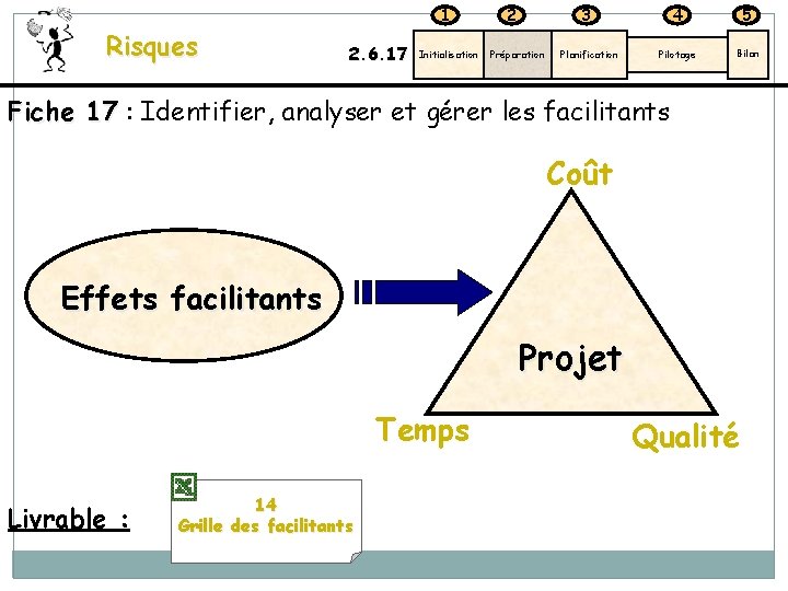 1 Risques 2. 6. 17 Initialisation 2 Préparation 3 4 5 Planification Pilotage Bilan