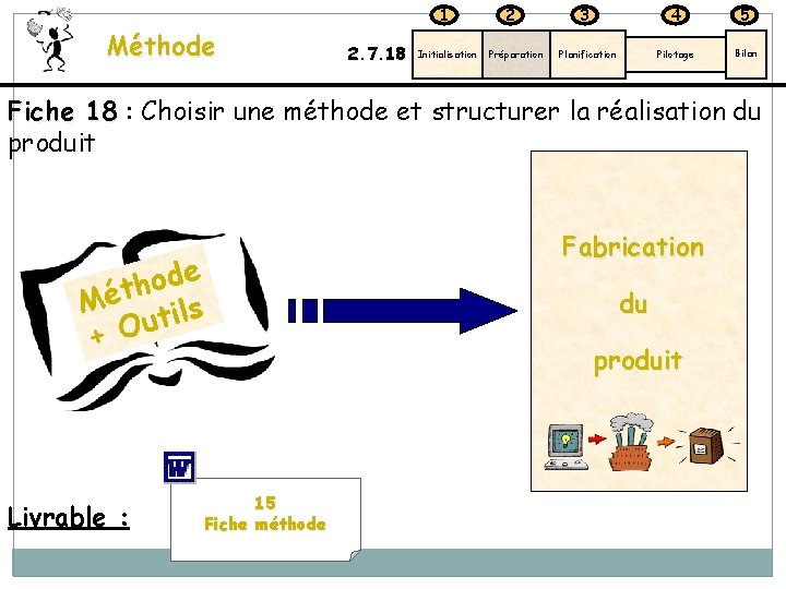 1 Méthode 2. 7. 18 Initialisation 2 Préparation 3 4 5 Planification Pilotage Bilan