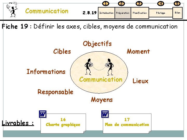 1 Communication 2. 8. 19 Initialisation 2 Préparation 3 4 5 Planification Pilotage Bilan