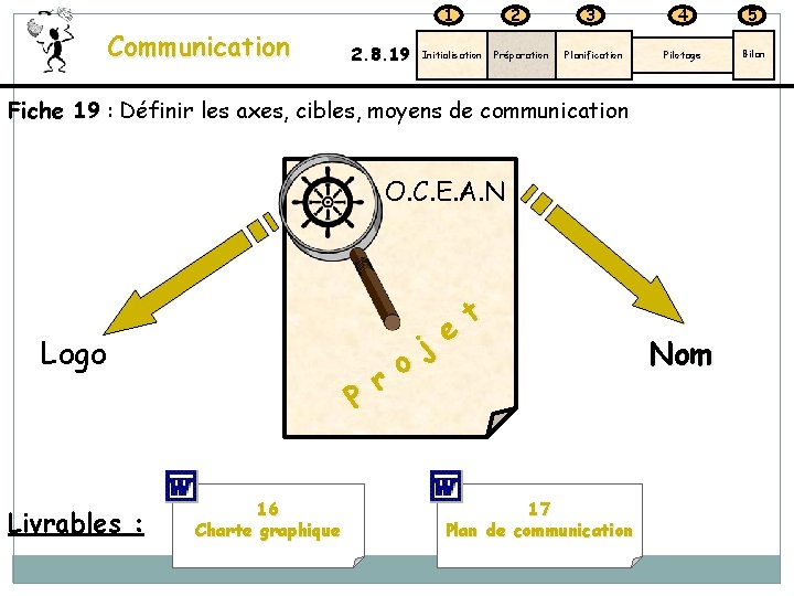 1 Communication 2. 8. 19 2 Initialisation Préparation 3 4 5 Planification Pilotage Bilan