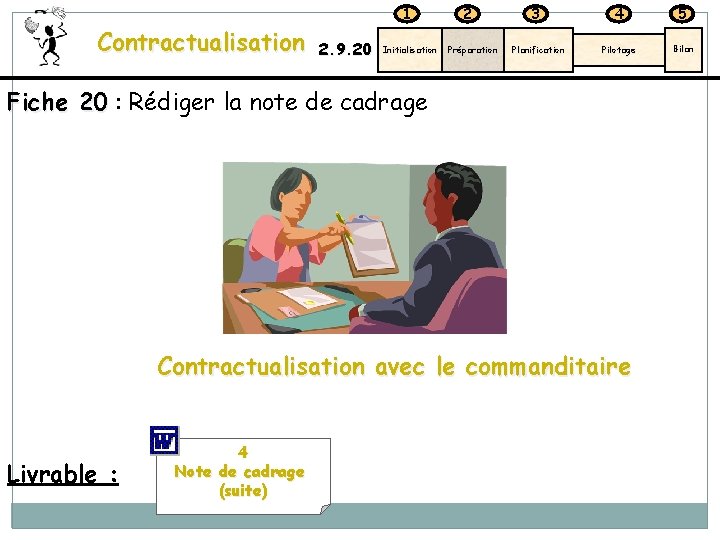 1 Contractualisation 2. 9. 20 Initialisation 2 Préparation 3 4 5 Planification Pilotage Bilan