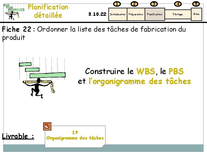 Planification détaillée 1 3. 10. 22 Initialisation 2 Préparation 3 4 5 Planification Pilotage