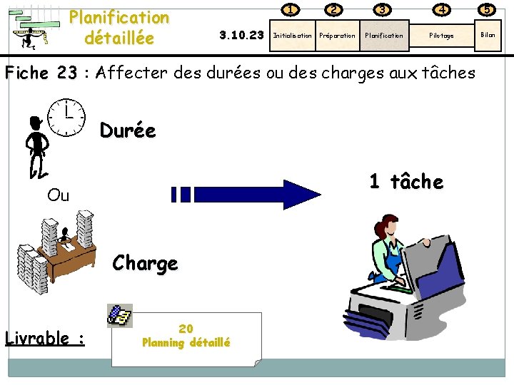 Planification détaillée 1 3. 10. 23 Initialisation 2 Préparation 3 4 5 Planification Pilotage