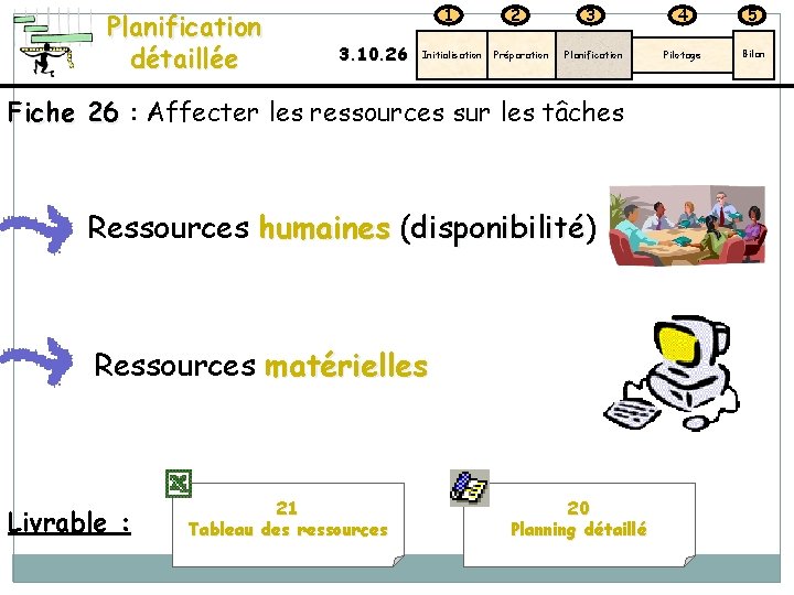 Planification détaillée 1 3. 10. 26 Initialisation 2 Préparation 3 4 5 Planification Pilotage