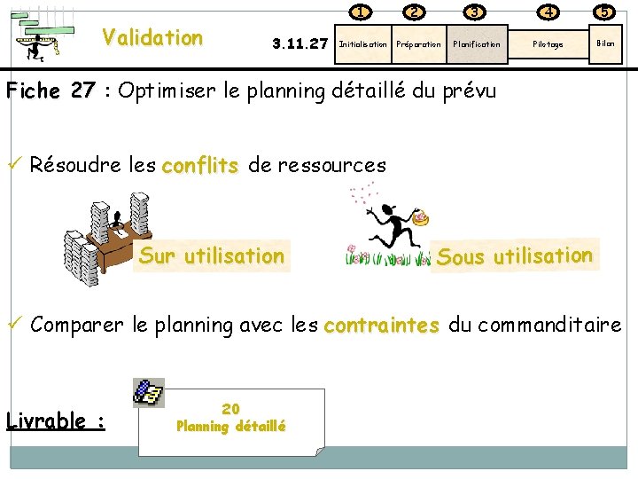 1 Validation 3. 11. 27 Initialisation 2 Préparation 3 4 5 Planification Pilotage Bilan