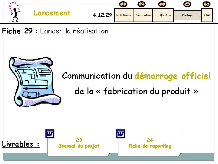 1 Lancement 4. 12. 29 2 Initialisation Préparation 3 4 5 Planification Pilotage Bilan