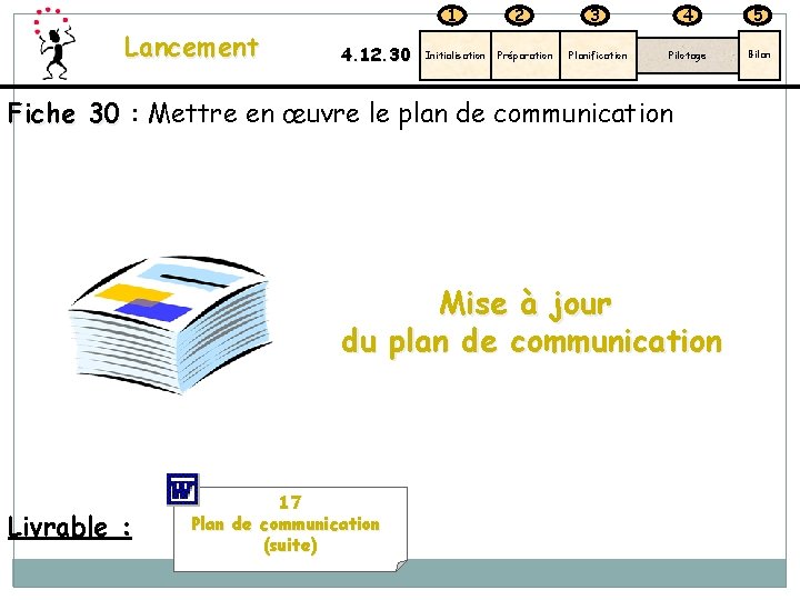 1 Lancement 4. 12. 30 Initialisation 2 Préparation 3 4 5 Planification Pilotage Bilan