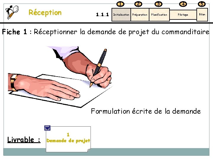 1 Réception 1. 1. 1 Initialisation 2 Préparation 3 4 5 Planification Pilotage Bilan