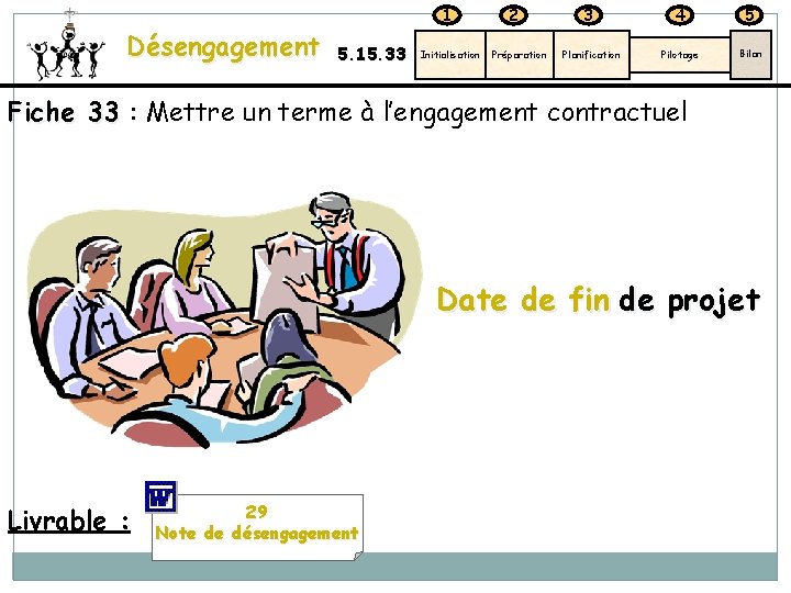 1 Désengagement 5. 15. 33 Initialisation 2 Préparation 3 4 5 Planification Pilotage Bilan