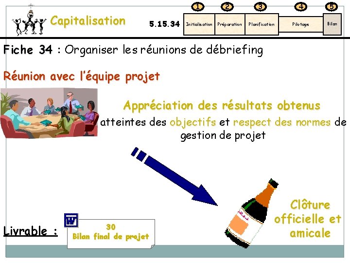 1 Capitalisation 5. 15. 34 Initialisation 2 Préparation 3 4 5 Planification Pilotage Bilan