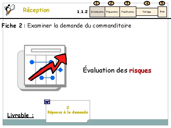 1 Réception 1. 1. 2 Initialisation 2 Préparation 3 4 5 Planification Pilotage Bilan