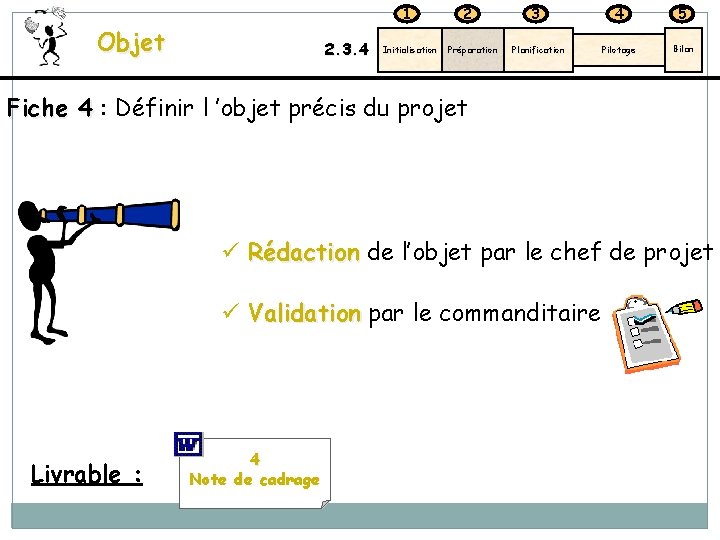 1 Objet 2. 3. 4 Initialisation 2 Préparation 3 4 5 Planification Pilotage Bilan