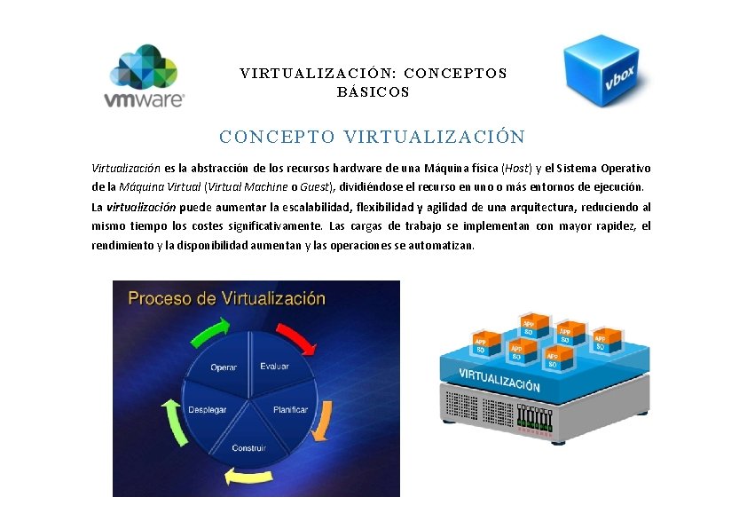 VIRTUALIZACIÓN: CONCEPTOS BÁSICOS C O N C E P T O VIRTUALIZACIÓN Virtualización es