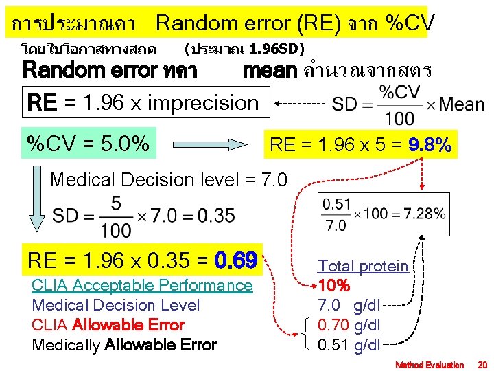 การประมาณคา Random error (RE) จาก %CV โดยใชโอกาสทางสถต (ประมาณ 1. 96 SD) Random error ทคา