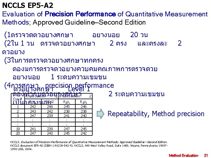 NCCLS EP 5 -A 2 Evaluation of Precision Performance of Quantitative Measurement Methods; Approved