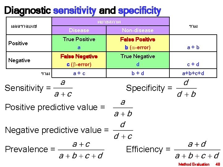 Diagnostic sensitivity and specificity พยาธสภาพ ผลตรวจบงช รวม Disease Non-disease Positive True Positive a False