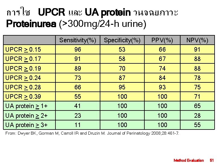 การใช UPCR และ UA protein วนจฉยภาวะ Proteinurea (>300 mg/24 -h urine) Sensitivity(%) Specificity(%) PPV(%)