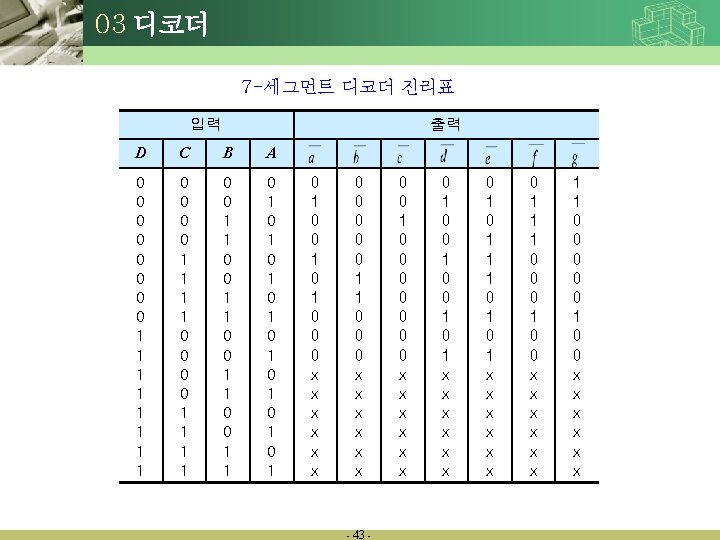 03 디코더 7 -세그먼트 디코더 진리표 입력 출력 D C B A 0 0