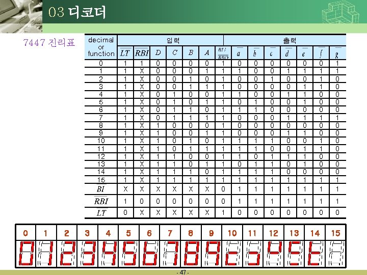 03 디코더 7447 진리표 0 1 2 decimal or function 0 1 2 3