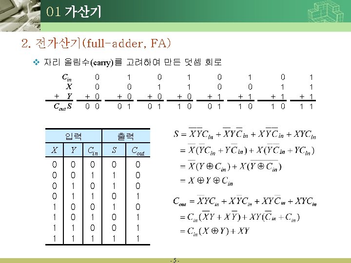 01 가산기 2. 전가산기(full-adder, FA) v 자리 올림수(carry)를 고려하여 만든 덧셈 회로 Cin X