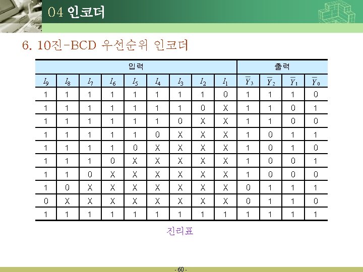 04 인코더 6. 10진-BCD 우선순위 인코더 입력 출력 I 9 I 8 I 7