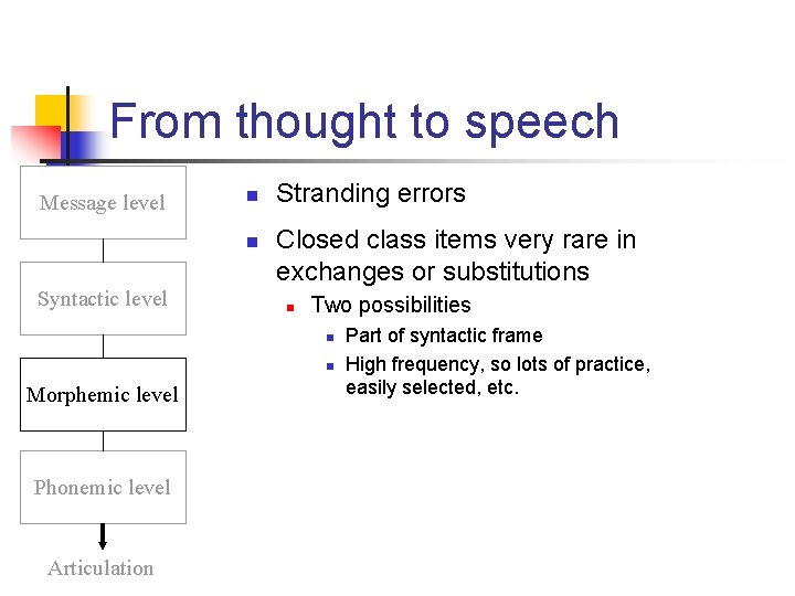 From thought to speech Message level n n Syntactic level Stranding errors Closed class