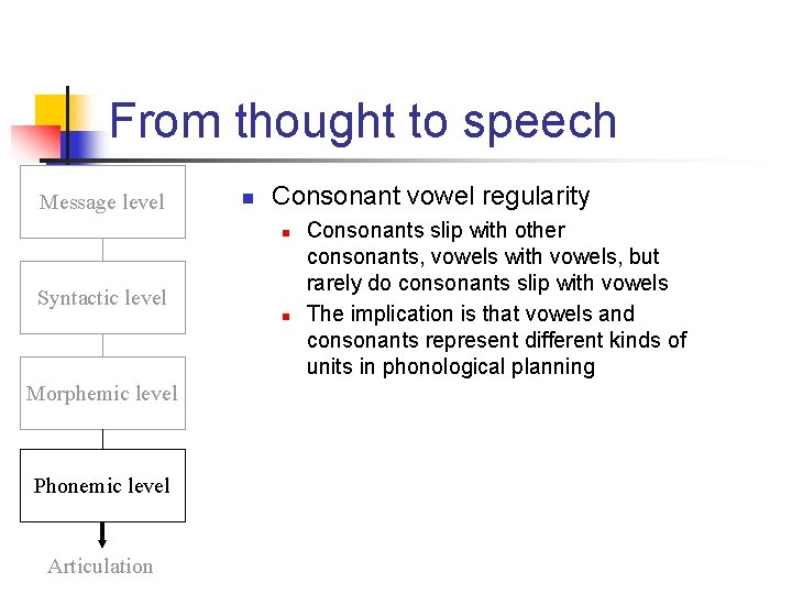 From thought to speech Message level n Consonant vowel regularity n Syntactic level n