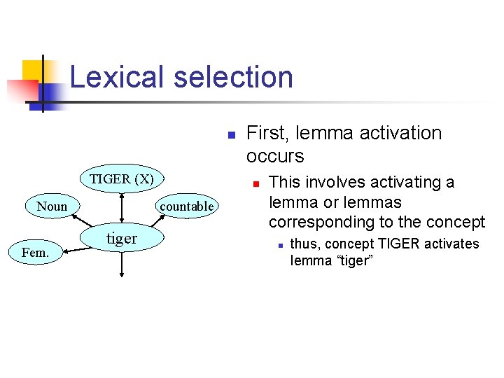 Lexical selection n TIGER (X) Noun Fem. n countable tiger First, lemma activation occurs