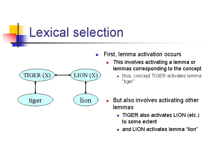 Lexical selection n First, lemma activation occurs n TIGER (X) LION (X) tiger lion