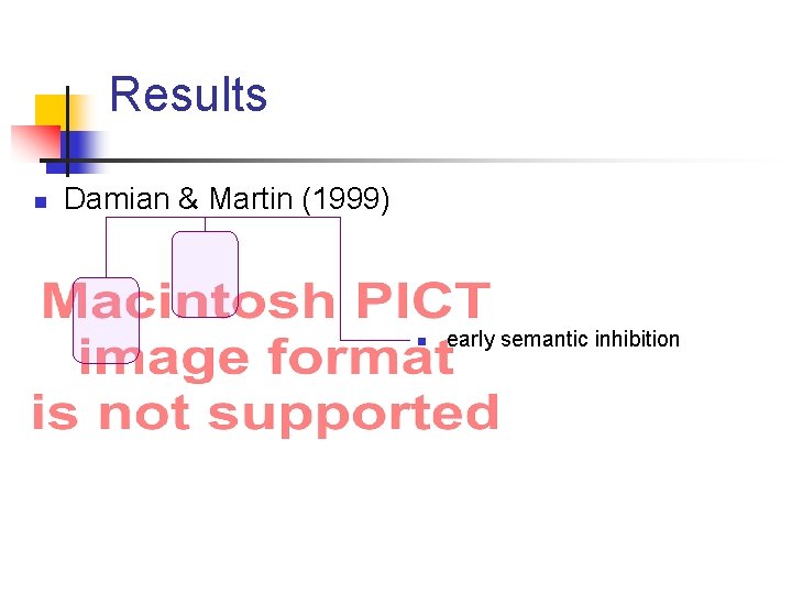 Results n Damian & Martin (1999) n early semantic inhibition 