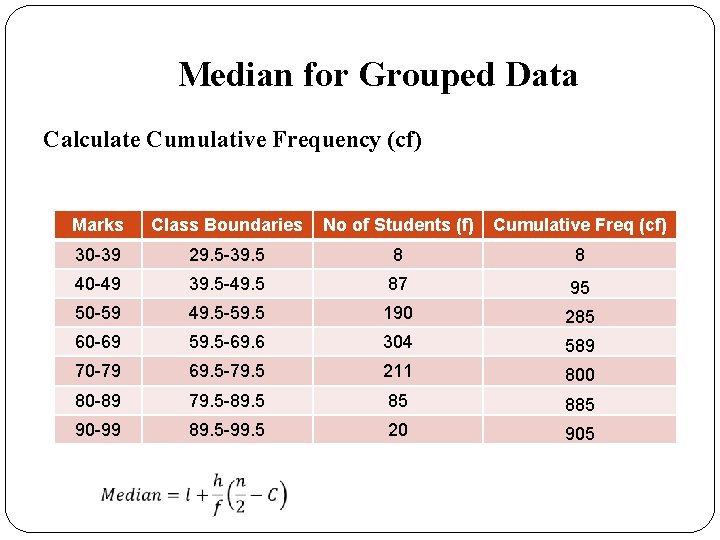 Median for Grouped Data Calculate Cumulative Frequency (cf) Marks Class Boundaries No of Students