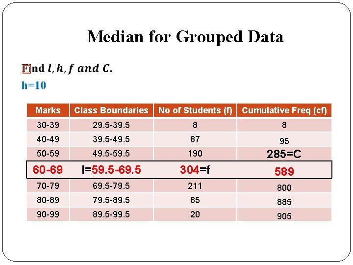 Median for Grouped Data � Marks Class Boundaries No of Students (f) Cumulative Freq