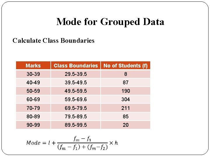 Mode for Grouped Data Calculate Class Boundaries Marks Class Boundaries No of Students (f)